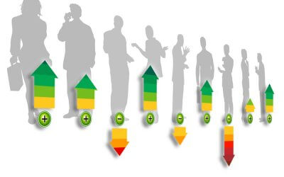 3 Factors to Engage Any Employee